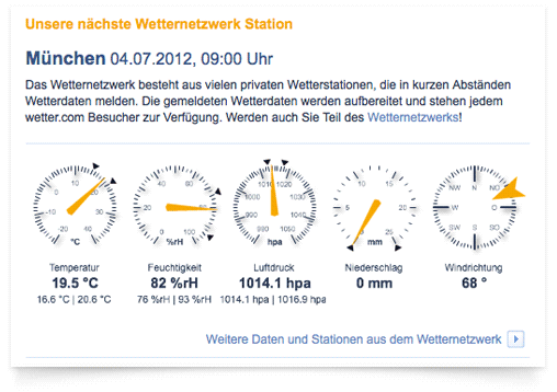 Wetternetzwerk